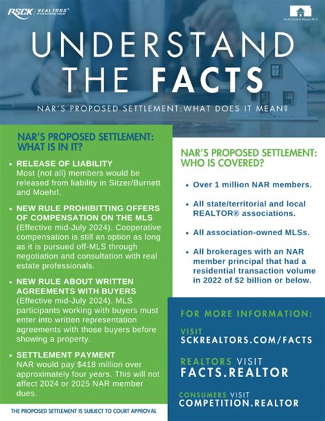 Legal Update NAR Settlement Facts RSCK REALTORS Of South Central