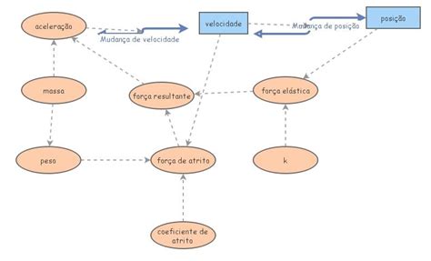 Sistema De Mola Horizontal Insight Maker