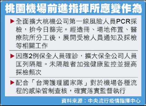 桃機群聚案》基因序列研判 恐有3條傳播鏈 生活 自由時報電子報