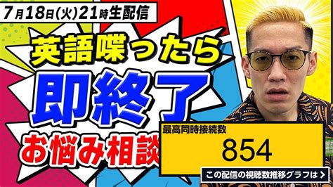 ライブ同時接続数グラフ『【生配信】英語喋ったら即終了！視聴者お悩み相談室 』 Livechart