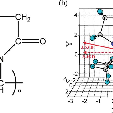 A Chemical Structure Of A Repeat Unit Of Pvp B Schematic Figure Of