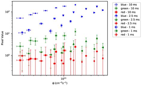 Applied Sciences Free Full Text A Two Dimensional Non Destructive Beam Monitoring Detector