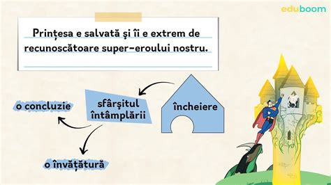 Părțile unei compuneri Limba și literatura română clasa a 3 а