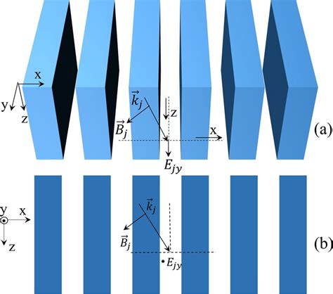 Monochromatic Te Polarized Em Wave Propagating In The D Periodic