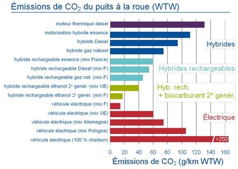 Choisir une voiture hybride ou électrique en 2020 ELECTRICARS FR