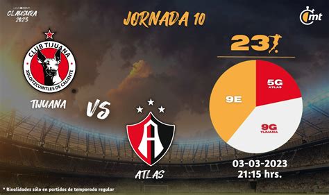 D Nde Ver Tijuana Vs Atlas Pron Stico Y Boletos J Clausura