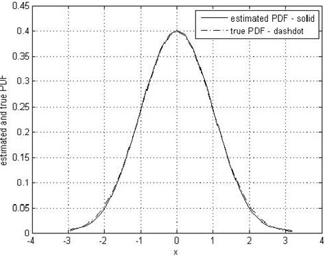 Figure From Probability Density Function Estimation Based On Windowed