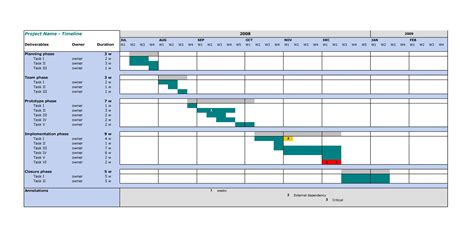 30+ Timeline Templates (Excel, Power Point, Word) ᐅ TemplateLab