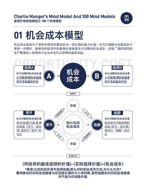 《万物皆模型》100个思维模型 思维工具 菜根智库