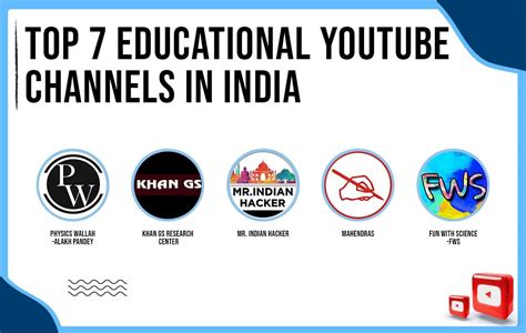 Top 7 Educational Youtube Channels in India - Idiotic Media