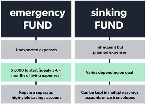 How To Use Sinking Funds To Set And Hit Mini Savings Goals In