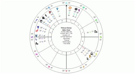 Meghan Markle Birth Chart Astrotheme