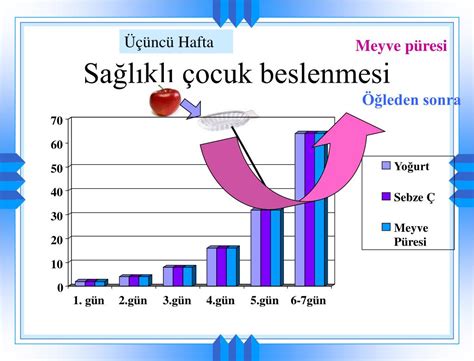 PPT OKUL ÖNCESİ VE OKUL ÇAĞI ÇOCUKLARINDA BESLENME PowerPoint