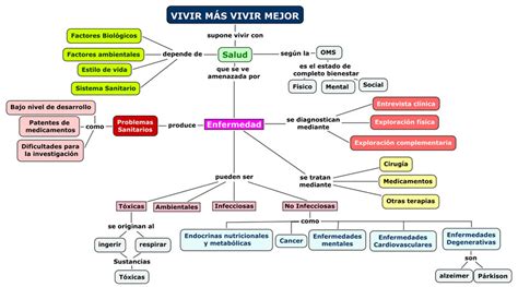 Mapa Conceptual Psicologia De La Salud Esquemas Y Mapas Conceptuales