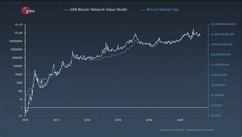 Real Visions Raoul Pal Unveils New Valuation Model For Bitcoin