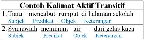 Kalimat Berikut Ini Yang Menggunakan Kata Kerja Aktif Transitif Adalah Homecare24