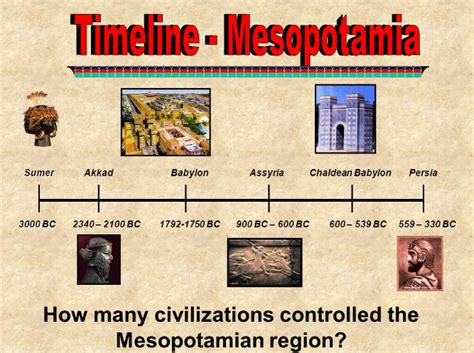 Mesopotamia Period Timeline