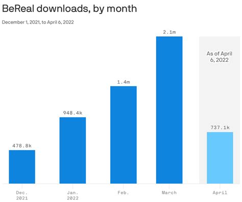 Meet BeReal Gen Z S New Favorite App