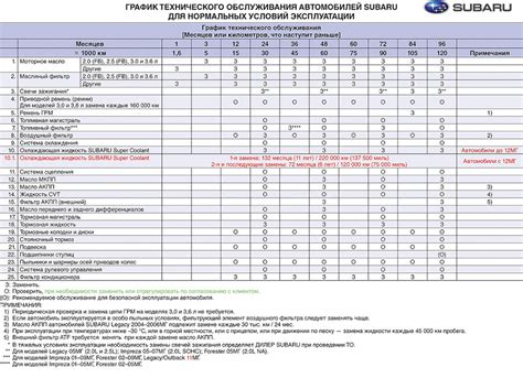 Jis k 2234 антифриз допуск для каких машинах - auto-instructors.ru ...