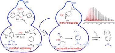 Experimental And Theoretical Insights Into Palladium Mediated