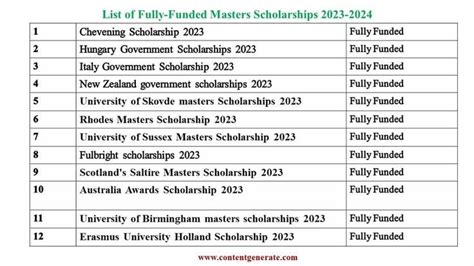 Masters Scholarships 2023 2024 Artofit