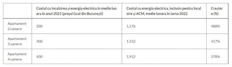 Factura La Curent I Va Costa Pe Rom Ni C T Salariul Minim Net Pe Un