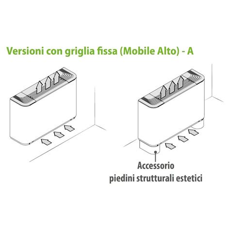 Aermec FCZ150ACT FCZ ACT Ventilconvettore Per Impianto 2 Tubi Standard