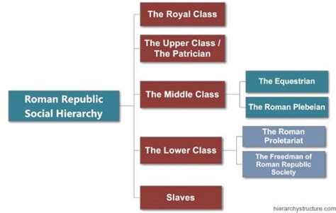 Roman Republic Social Hierarchy Social Class In Ancient Rome