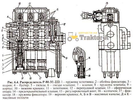 Распределитель Р 80 Инструкция По Ремонту - gichicago’s diary