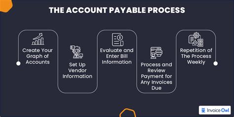 How To Record An Invoice In Accounting Example And Steps