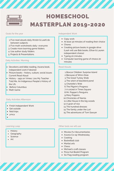 Steps To Take To Create Your Own Homeschool Curriculum | Free