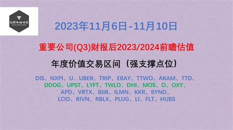 （会员第171期）2023年11月6日 11月10日，重要公司q3财报后2023、2024前瞻估值，强支撑点位！ Youtube