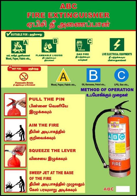 Abc Fire Extinguisher Sign