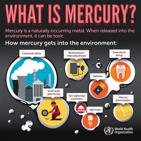 Lets Protect Peoples Health And Our Environment What Is Mercury