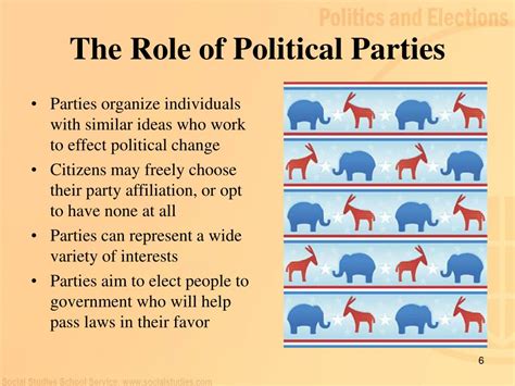 Ppt Politics And Elections Powerpoint Presentation Free Download