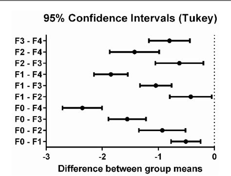 Figure From The Enhanced Liver Fibrosis Elf Index Predicts Hepatic