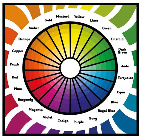 Colour Wheel