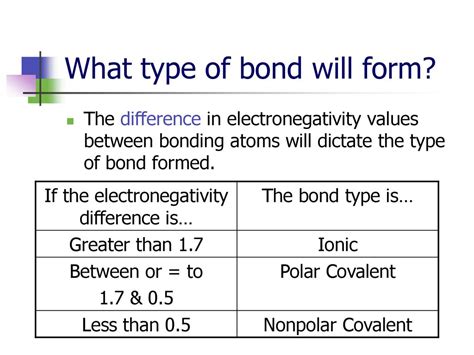 Day 40 – Daily Starter Consider your understanding of ionic bonding and ...