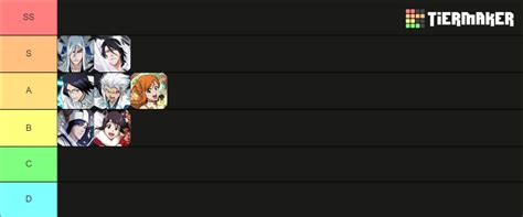 Speed Attribute PvE Tier List Community Rankings TierMaker