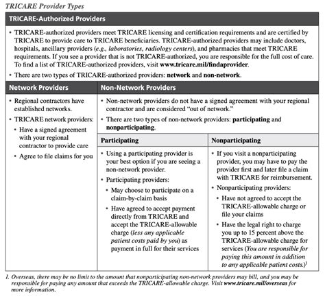 How to Make The Most of Your TRICARE West Coverage