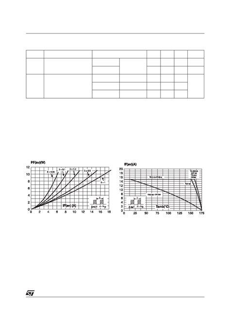 Stps Cw Datasheet Pages Stmicroelectronics Power Schottky