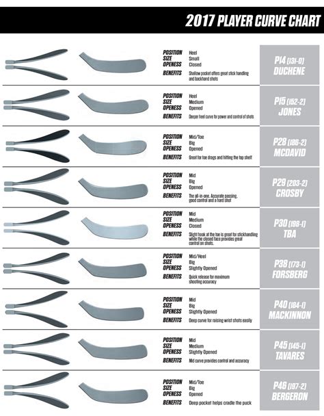 Goalie Stick Size Chart Ponasa