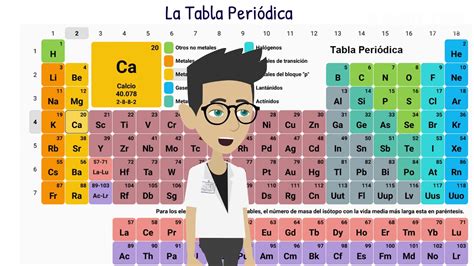 Comprender Mas Sobre Propiedades Periodicas De La Tabla Periodica La