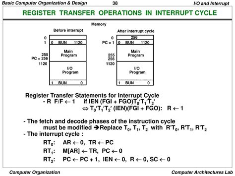 Ppt Csit 12 Computer Organization And Architecture Powerpoint