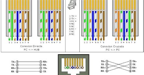 Informancia Colores Para Cable Cruzado O Recto RJ45