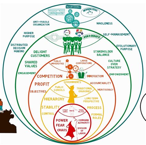 Redefining Transformational Leadership Innovateforward Medium