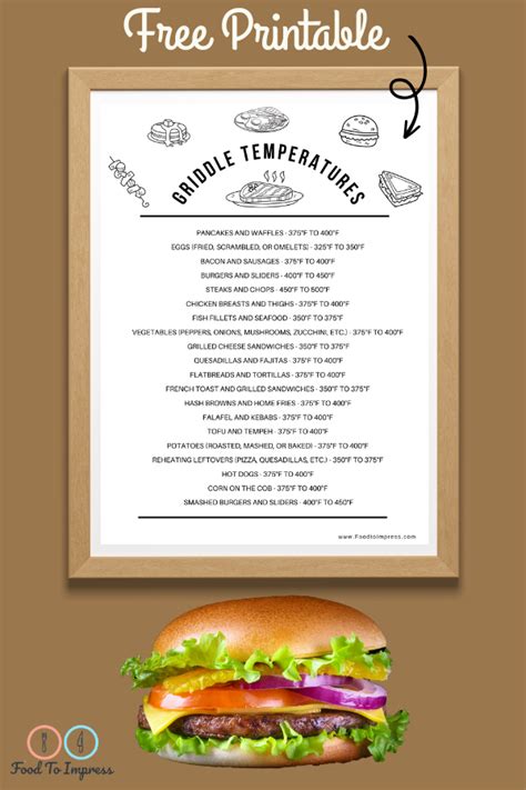 Printable Griddle Cooking Temperature Chart Free Food To Impress