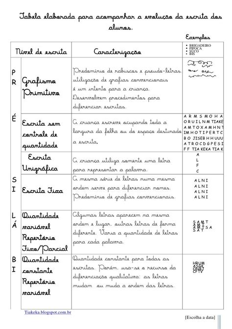 Tabela Elaborada Para Acompanhar A Evolu O Da Escrita Dos Alunos