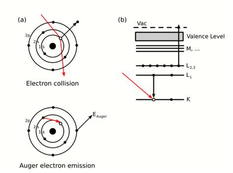 Auger Electron Spectroscopy Encyclopedia Mdpi