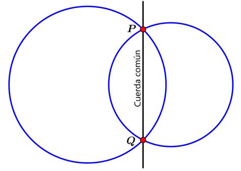 Intersecci N De Dos Circunferencias Ejercicios Resueltos Neurochispas